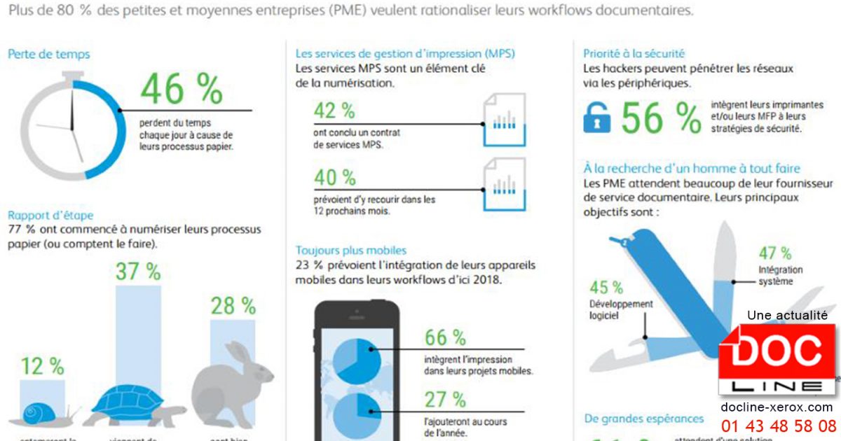 infographie-docline-xerox-workflows-documentaires-slider