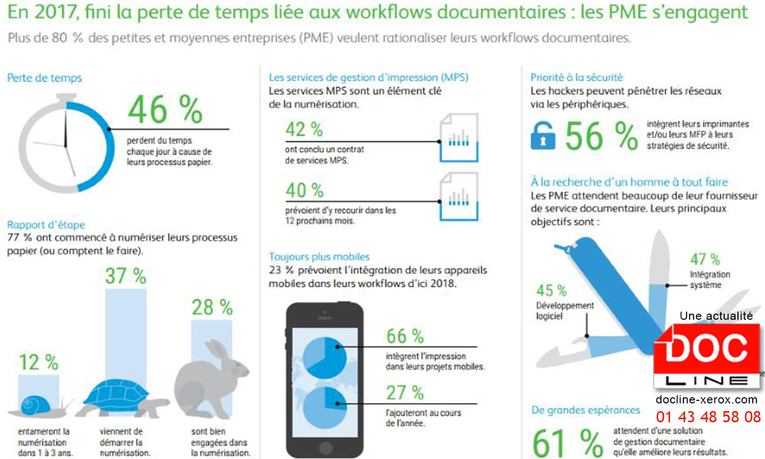 infographie-docline-xerox-workflows-documentaires-slider